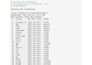 develop ai prediction model for price, demand or outcomes